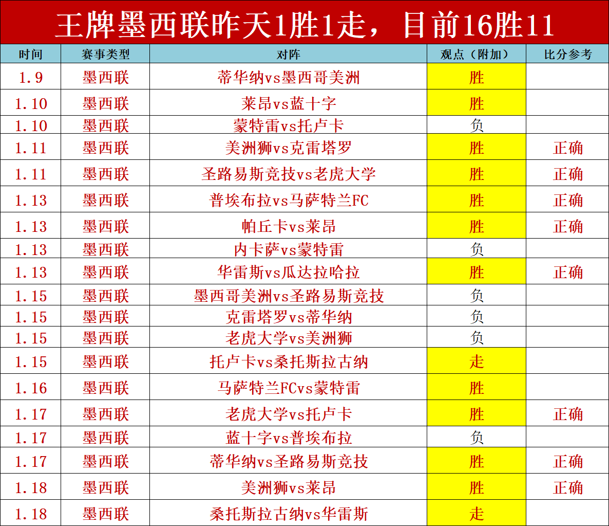 施羅德本季,對灰熊三場,戰役獲得,乐鱼体育首页,乐鱼体育官方网站,乐鱼体育平台,乐鱼体育