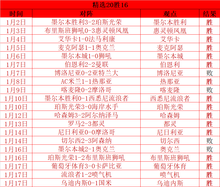 布莱顿,轮英超以,完胜利物浦,乐鱼体育首页,乐鱼体育官方网站,乐鱼体育平台,乐鱼体育