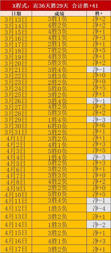 赛事分析,灰熊对阵骑,专家让分预,乐鱼体育首页,乐鱼体育官方网站,乐鱼体育平台,乐鱼体育
