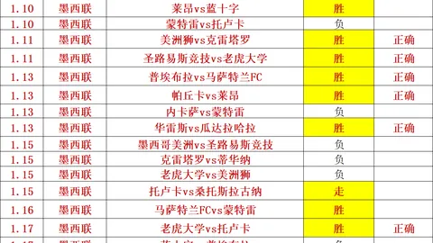 施羅德本季對灰熊三場戰役獲得22.7分7.3助攻，表現卓越。